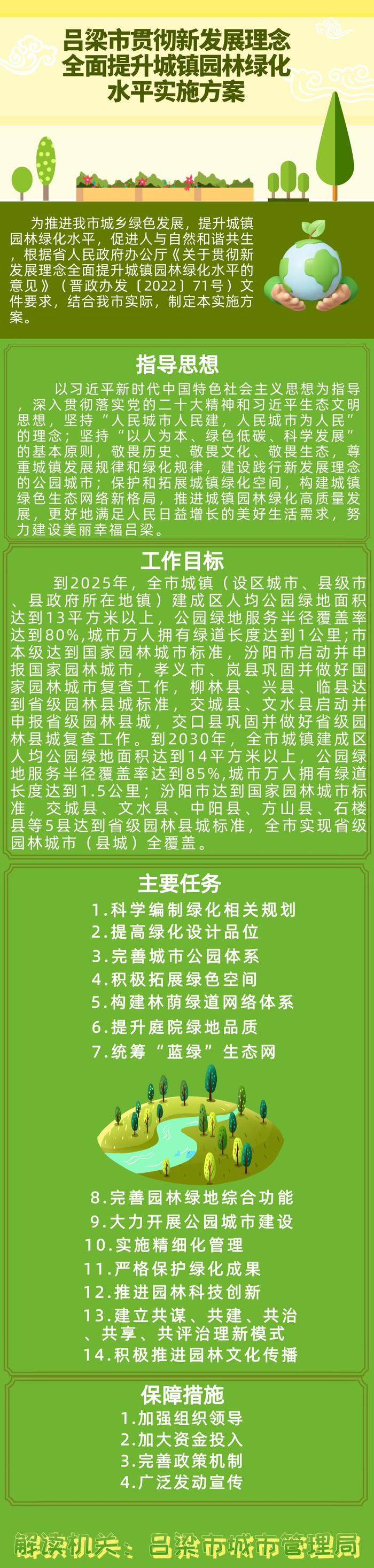 【图解】市城管局关于《吕梁市贯彻新发展理念全面提升城镇园林绿化水平实施方案》的解读