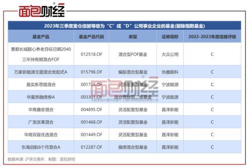 公用事业行业信披透视：湖北能源、协鑫能科、露笑科技等15家企业被降级，ST浩源、ST金鸿信披不合格