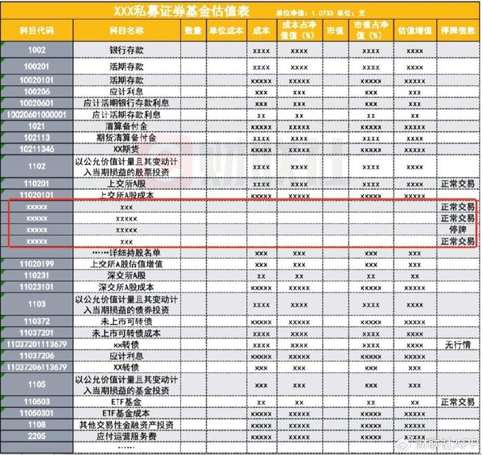 都在向私募管理人要“四级估值表”，嵌套私募与券商托管正受拷问