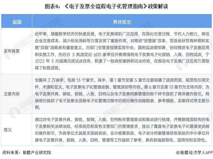 重磅！2023年中国及31省市电子发票行业政策汇总及解读（全）全面推广数字化电子发票