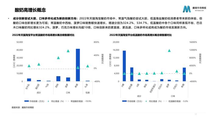 魔镜市场情报：2023年乳制品行业分析报告