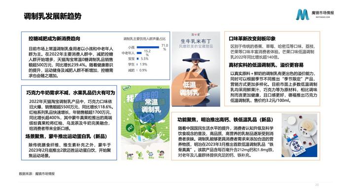 魔镜市场情报：2023年乳制品行业分析报告