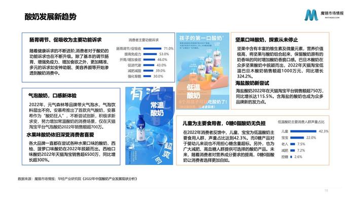 魔镜市场情报：2023年乳制品行业分析报告