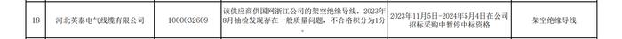 河北英泰电气线缆有限公司因产品质量问题被国网浙江暂停中标资格