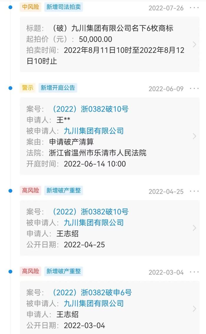 乐清一企业破产，起拍价2332万元！曾是中国电器行业翘楚