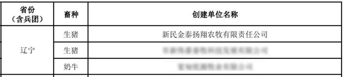 扬翔猪场入选“2023年农业农村部畜禽养殖标准化示范场”