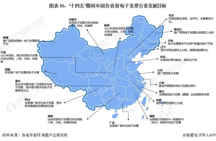 重磅！2023年中国及31省市电子发票行业政策汇总及解读（全）全面推广数字化电子发票