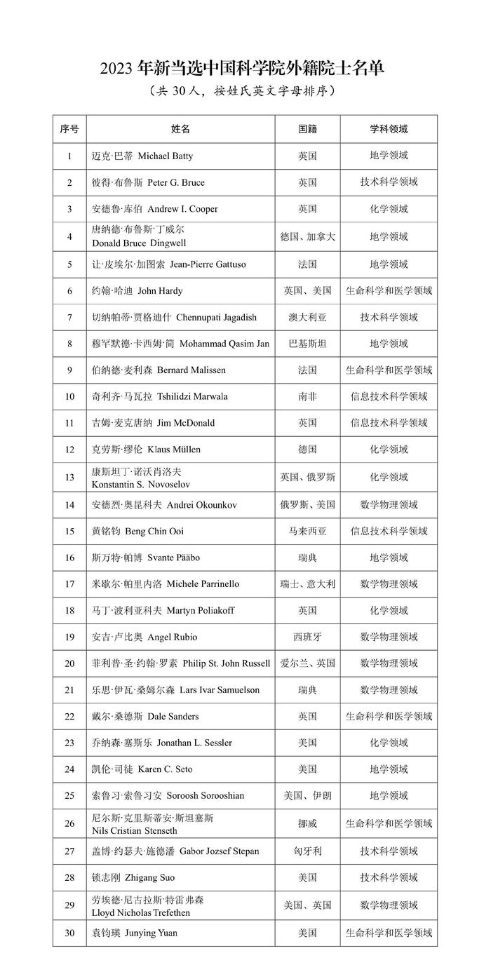 2023年中国科学院外籍院士增选名单公布