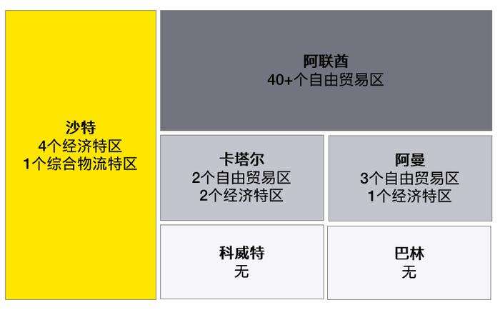 助力企业中东战略——海合会国家税务概览