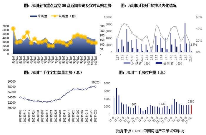 快评｜深圳政策如期调整，京沪放松的空间和方向如何