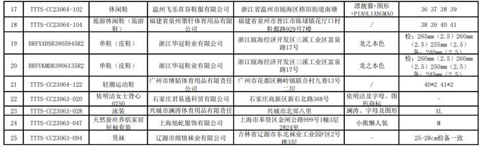 吉林省市场监督管理厅关于公示送达2023年第7批产品质量监督抽查检验结果的通告