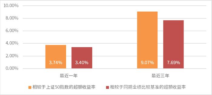 巴菲特都推荐的基金长什么样？