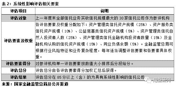 信托私塾 | 解读《信托公司监管评级与分级分类监管暂行办法》