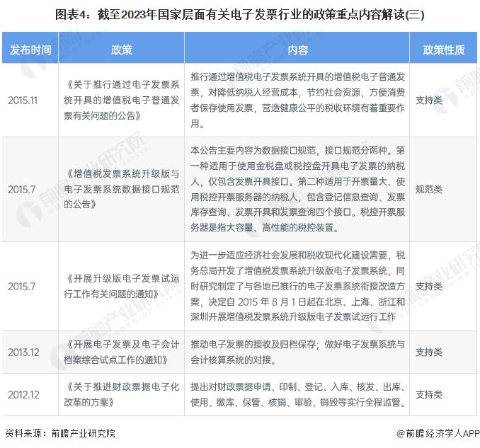 重磅！2023年中国及31省市电子发票行业政策汇总及解读（全）全面推广数字化电子发票