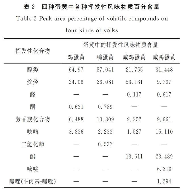 咸蛋为什么多用鸭蛋，鸡蛋“差”在哪？