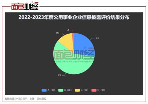 公用事业行业信披透视：湖北能源、协鑫能科、露笑科技等15家企业被降级，ST浩源、ST金鸿信披不合格