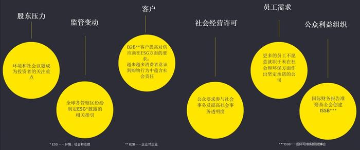 安永专家说 | 气候变化对财务报表的影响介绍