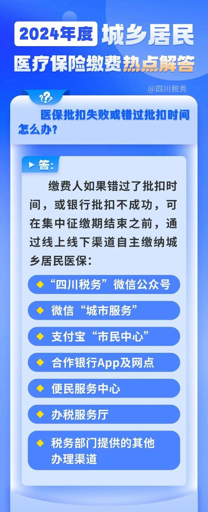 如何取消医保代扣协议？缴纳2024年度城乡居民医保费用热点问题解答来了→