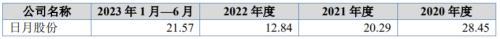 北交所新股涨嗨了！坤博精工今日上市，盘中大涨超300%