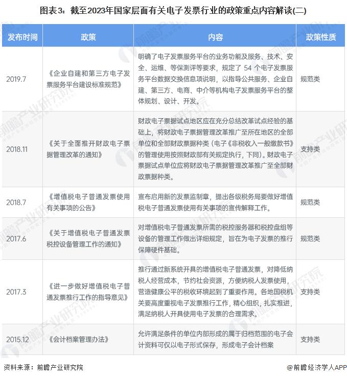 重磅！2023年中国及31省市电子发票行业政策汇总及解读（全）全面推广数字化电子发票