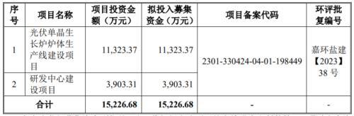 北交所新股涨嗨了！坤博精工今日上市，盘中大涨超300%