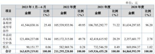 北交所新股涨嗨了！坤博精工今日上市，盘中大涨超300%