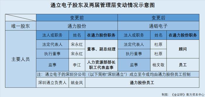 通力股份：突击置出电子烟企业 退股后或“藕断丝连”上演控制权迷局