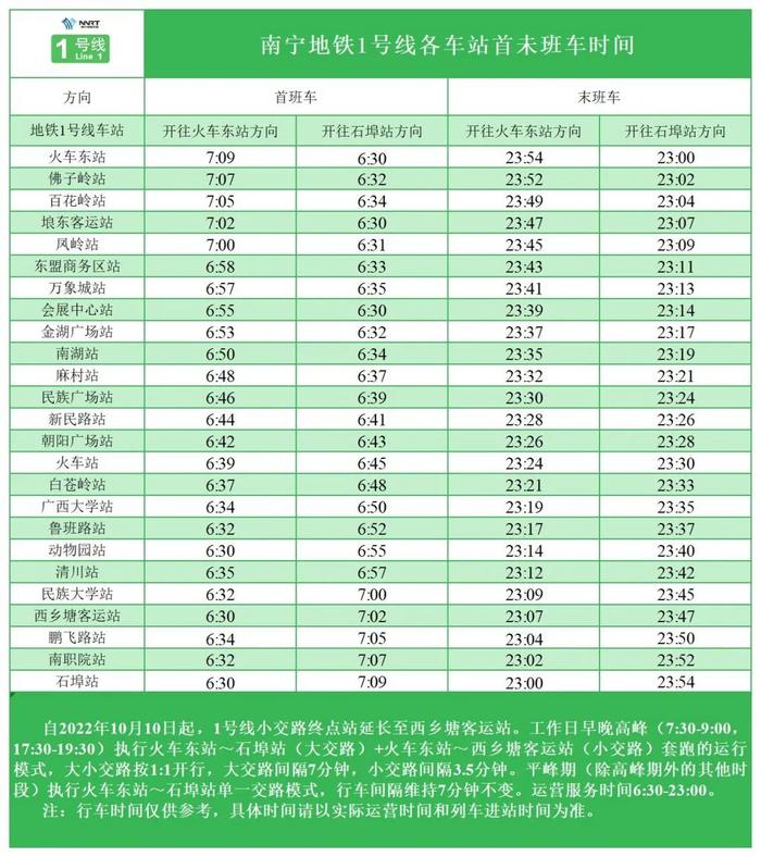 注意！南宁地铁1号线更新首末班车运营时刻表