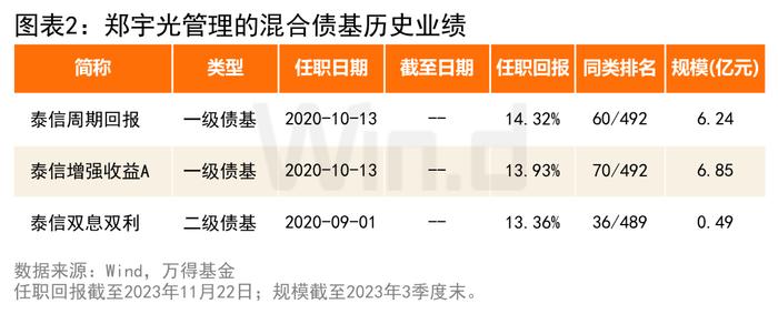 重仓城投债的高收益债基，风险高吗？