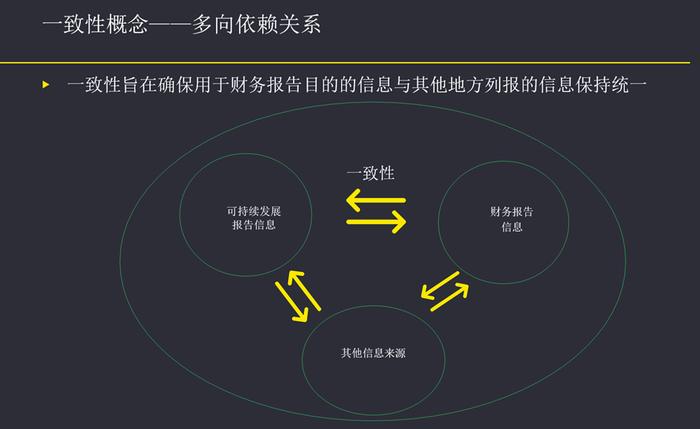 安永专家说 | 气候变化对财务报表的影响介绍