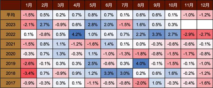 汇率大涨 A股也会涨吗？