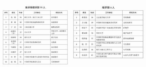 2023年新当选中国科学院院士名单