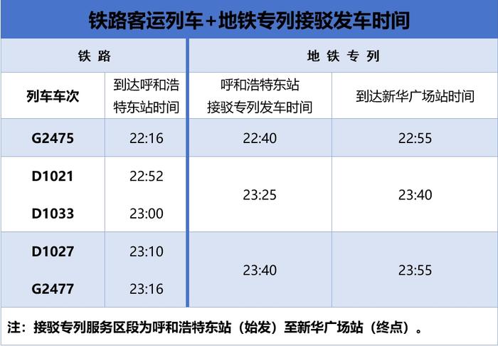 这件事，呼和浩特做得挺拼挺认真