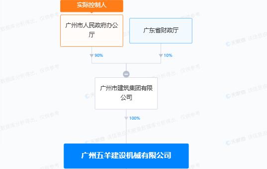 未按施工方案组织塔式起重机顶升作业  广州五羊建设机械有限公司被罚