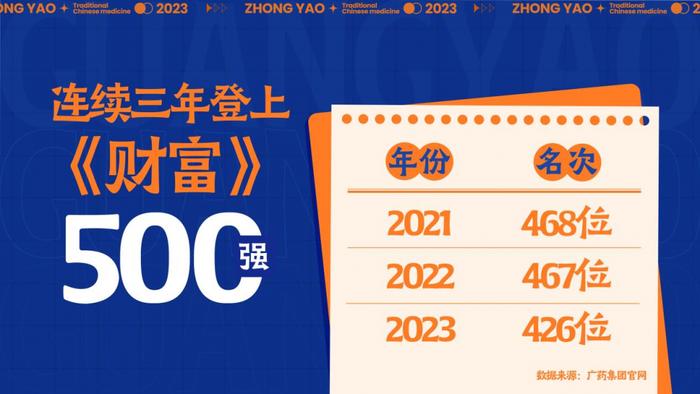 数看湾企200秒｜这家四百年中医药老字号，让中药“潮”起来了