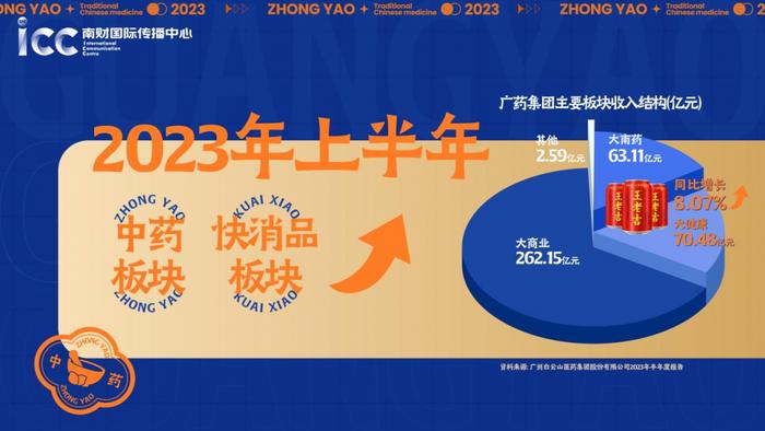 数看湾企200秒｜这家四百年中医药老字号，让中药“潮”起来了