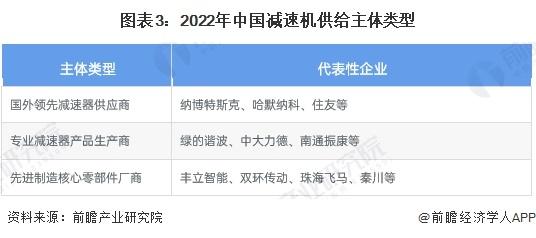 2023年中国减速机行业市场现状及发展趋势分析 减速机向轻量化、规范化、国产化方向发展【组图】