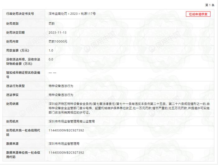 存在特种设备违法行为 深圳市盛康机电设备环保工程有限公司被罚10000元