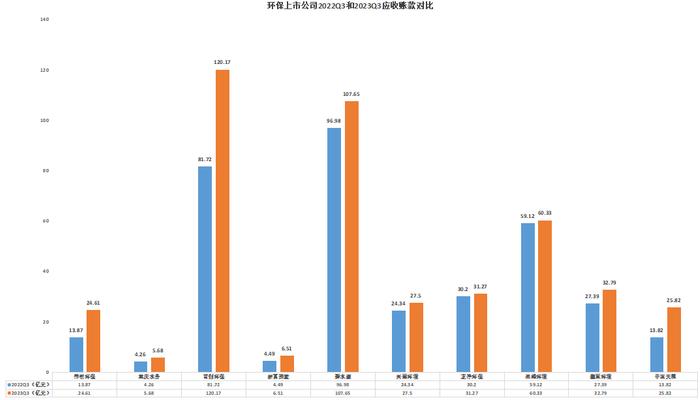 十大环保上市公司Q3盘点：两家营收破百亿，污水与固废处理最赚钱