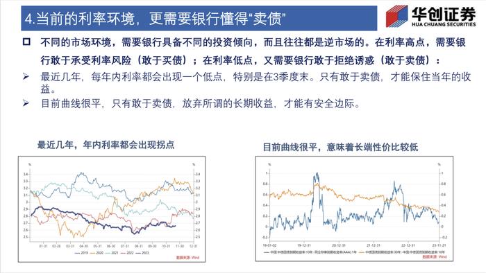 会“卖债”比会“买债”要更重要——债券市场投资交易思考 2023-11-23