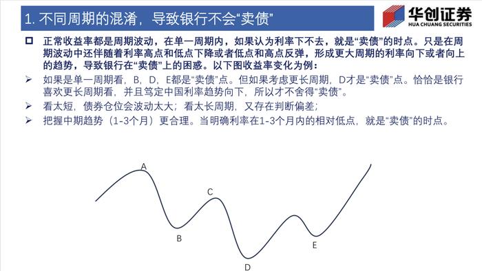 会“卖债”比会“买债”要更重要——债券市场投资交易思考 2023-11-23