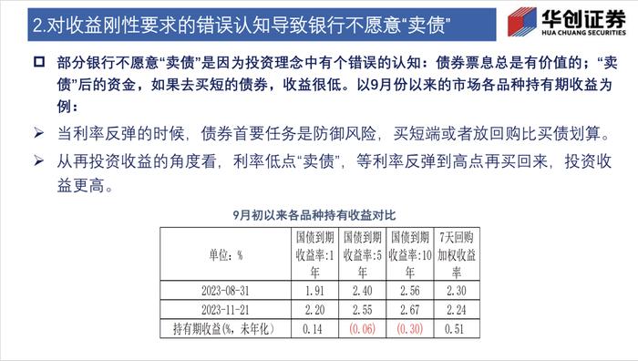 会“卖债”比会“买债”要更重要——债券市场投资交易思考 2023-11-23