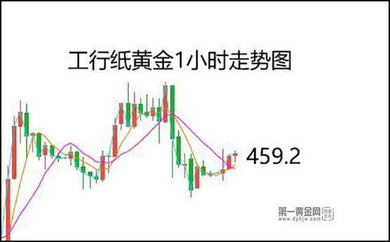 11月23日银行裸金报价多少?今日金价多少钱一克?