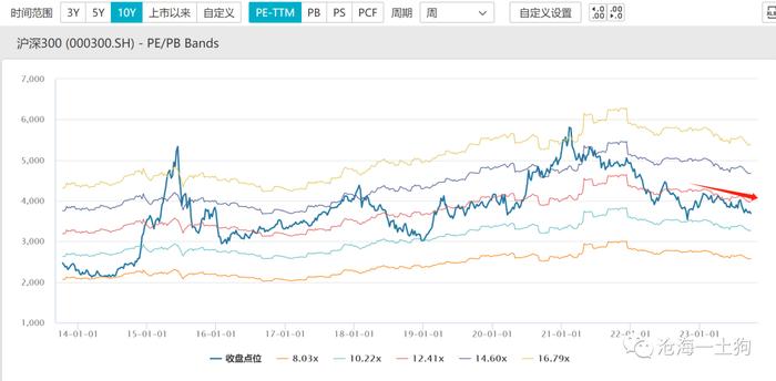 关于市场取向如何影响股市的估值体系