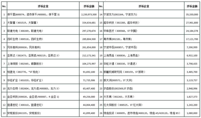 新证券法下会计师职业责任险风险解析