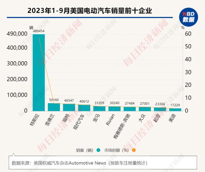 实探贾跃亭美国造车：21英亩厂区空旷冷清， FF 91试驾遭遇车门失灵