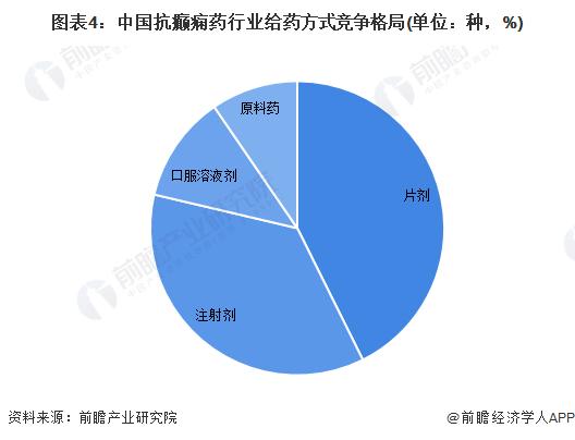 【行业深度】洞察2023：中国抗癫痫药行业竞争格局及市场份额(附市场格局、区域竞争等)