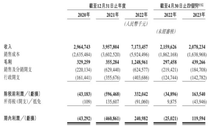 万店锅圈上市，「到家火锅」还有多少吸引力？