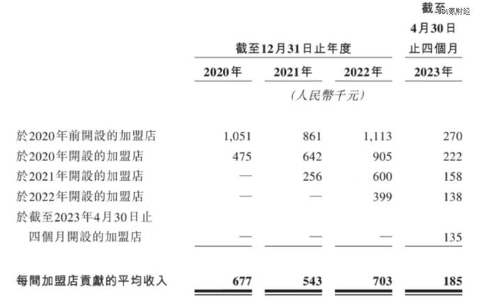 万店锅圈上市，「到家火锅」还有多少吸引力？