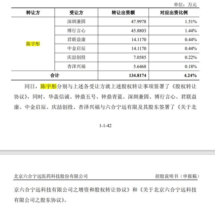 1过1！IPO企业实控人委托总经理高管配偶约3亿元用于投资和理财！